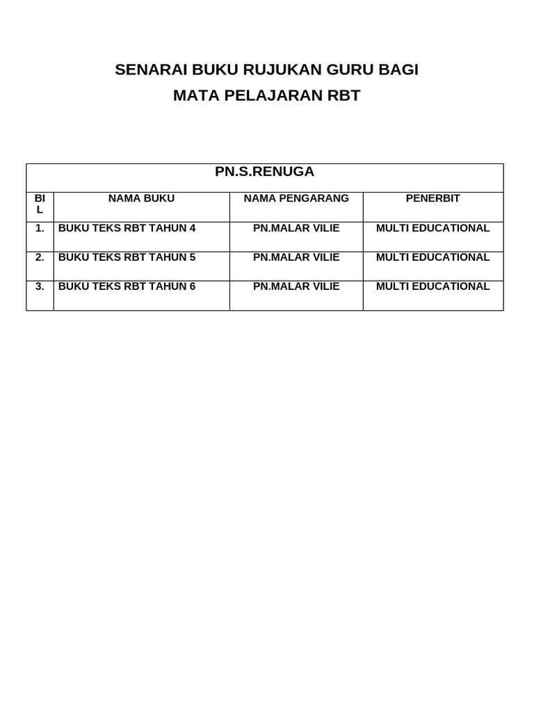 Senarai Buku Rujukan Guru | PDF