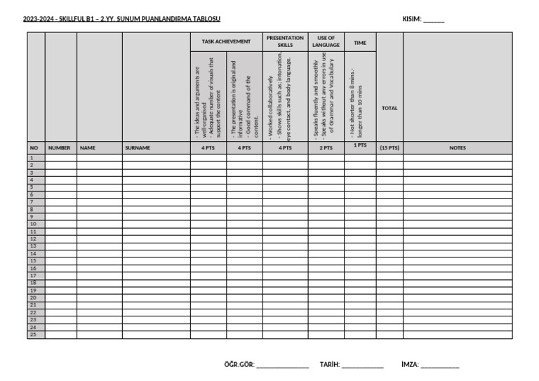 Presentation Rubric With Section List | PDF | Language Acquisition ...