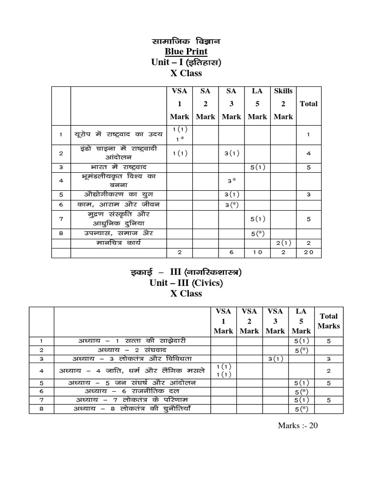 JAC Class 10 Social Science Blueprint | PDF | Natural Environment ...