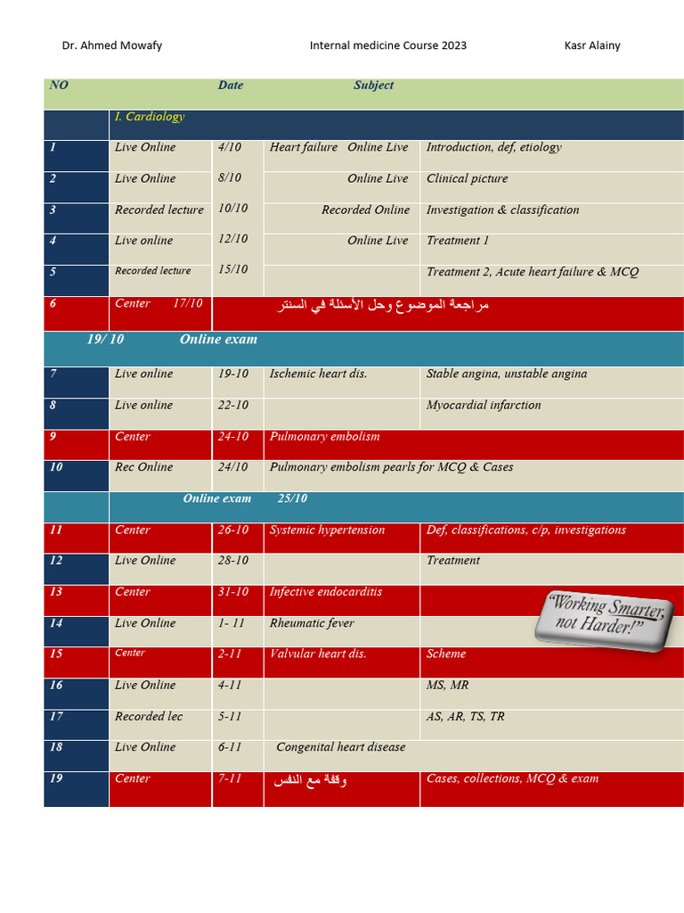 Kasr Alainy Course 1 - Cardiology DR A Mowafy | PDF