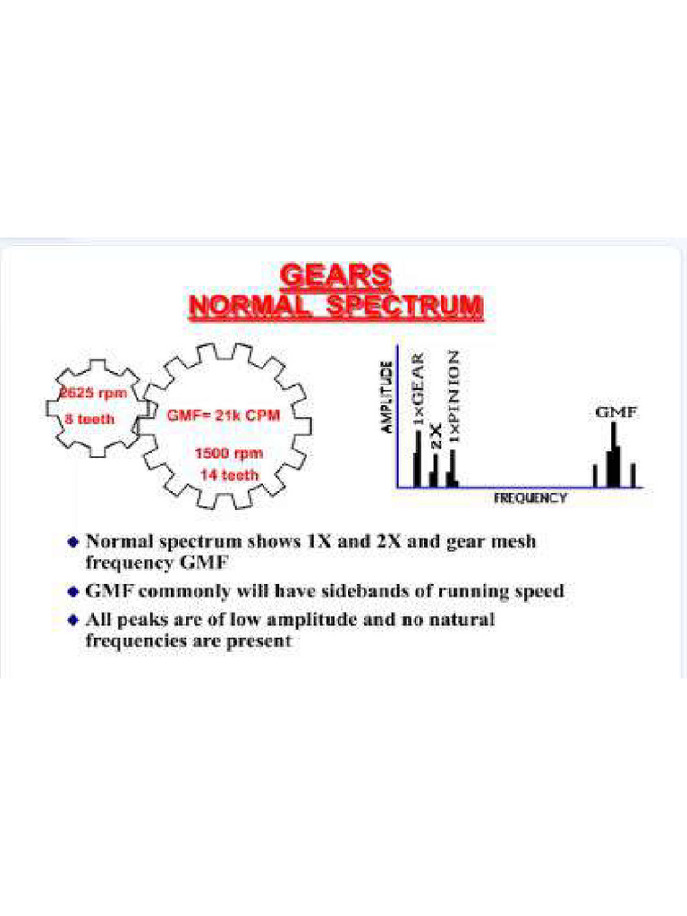 Gear Problem | PDF