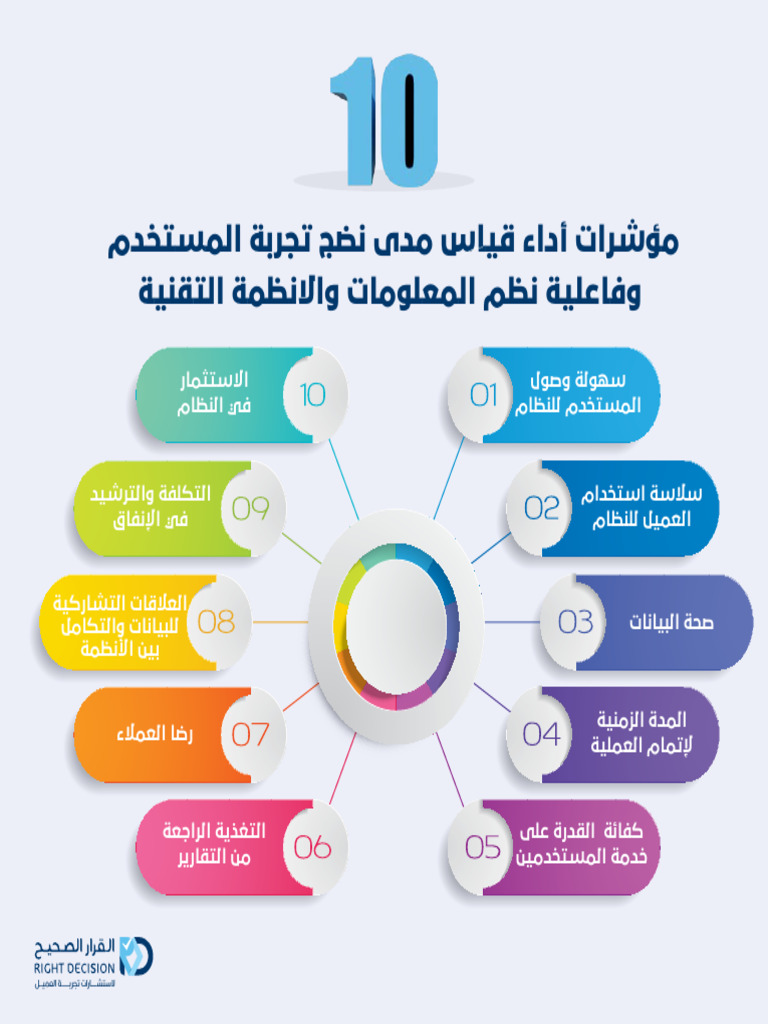مؤشرات أداء قياس مدى نضج تجربة المستخدم | PDF