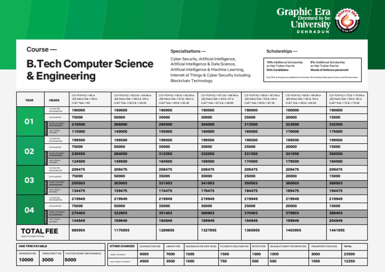 B.Tech+CSE+with+Specialization+in+Artificial+Intelligence+&+Data ...