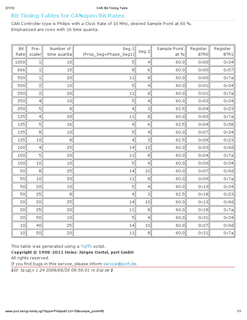 CAN Bit-Timing Table | PDF