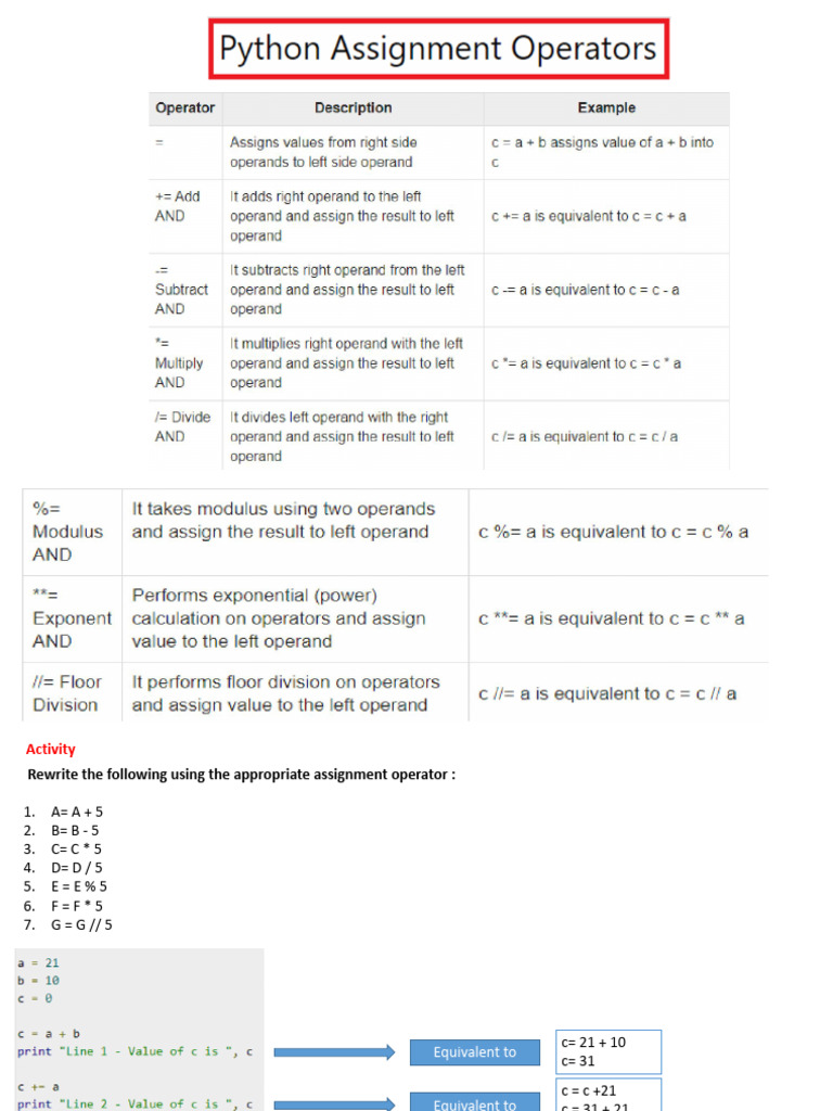 Assignment Operators (1) | PDF