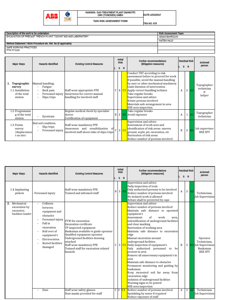 Task Risk Assessment for Excavation Work | PDF | Personal Protective ...