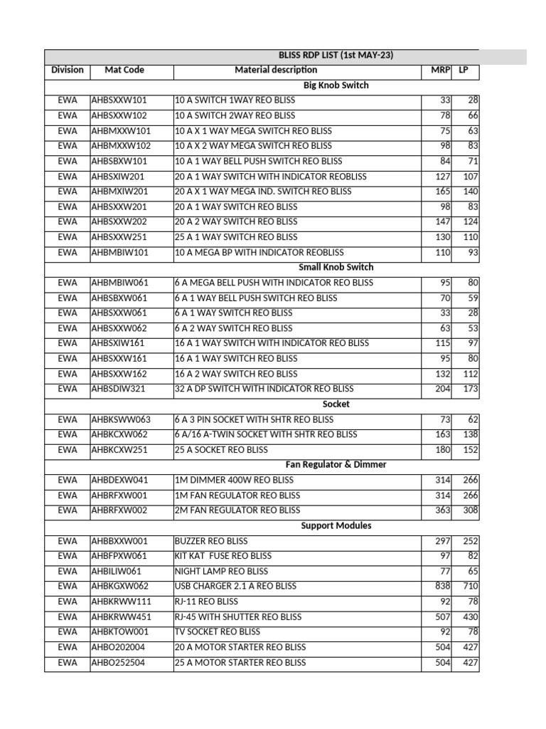 Bliss RDP List (1st May-23) | PDF | Manufactured Goods | Electrical ...