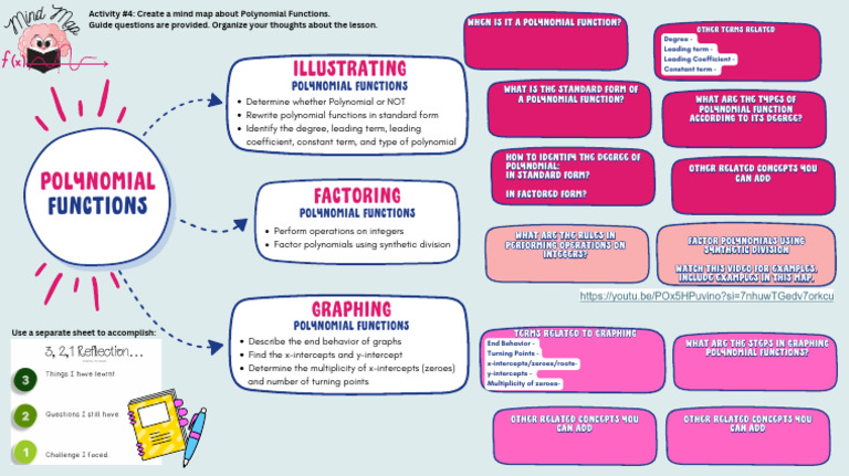 Mind Map for Polynomial Functions | PDF | Polynomial | Factorization
