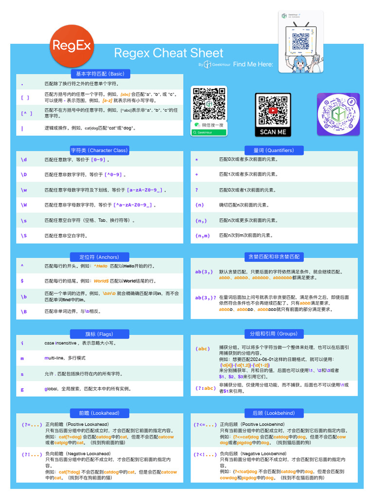 RegexCheatSheet-ByGeekHour-打印版v1 0 0 | PDF