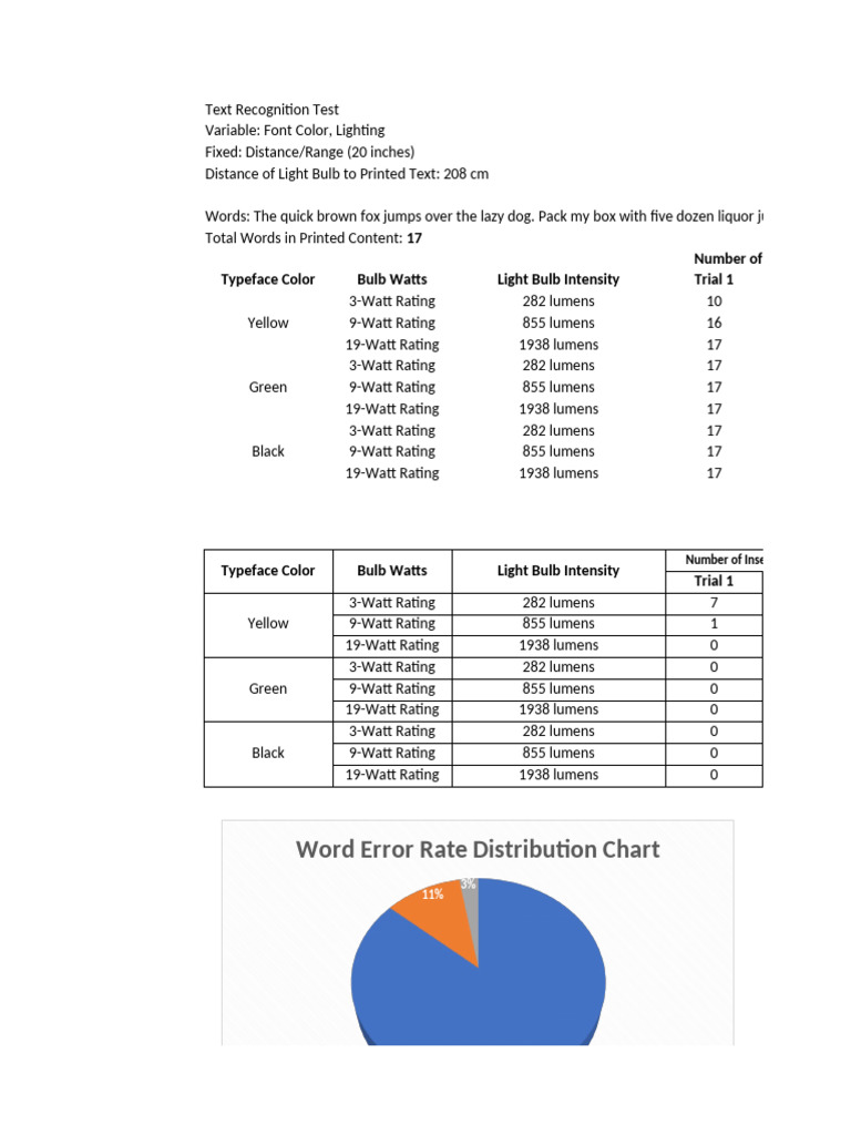 VLFRWITHCHART | PDF | Text | Light