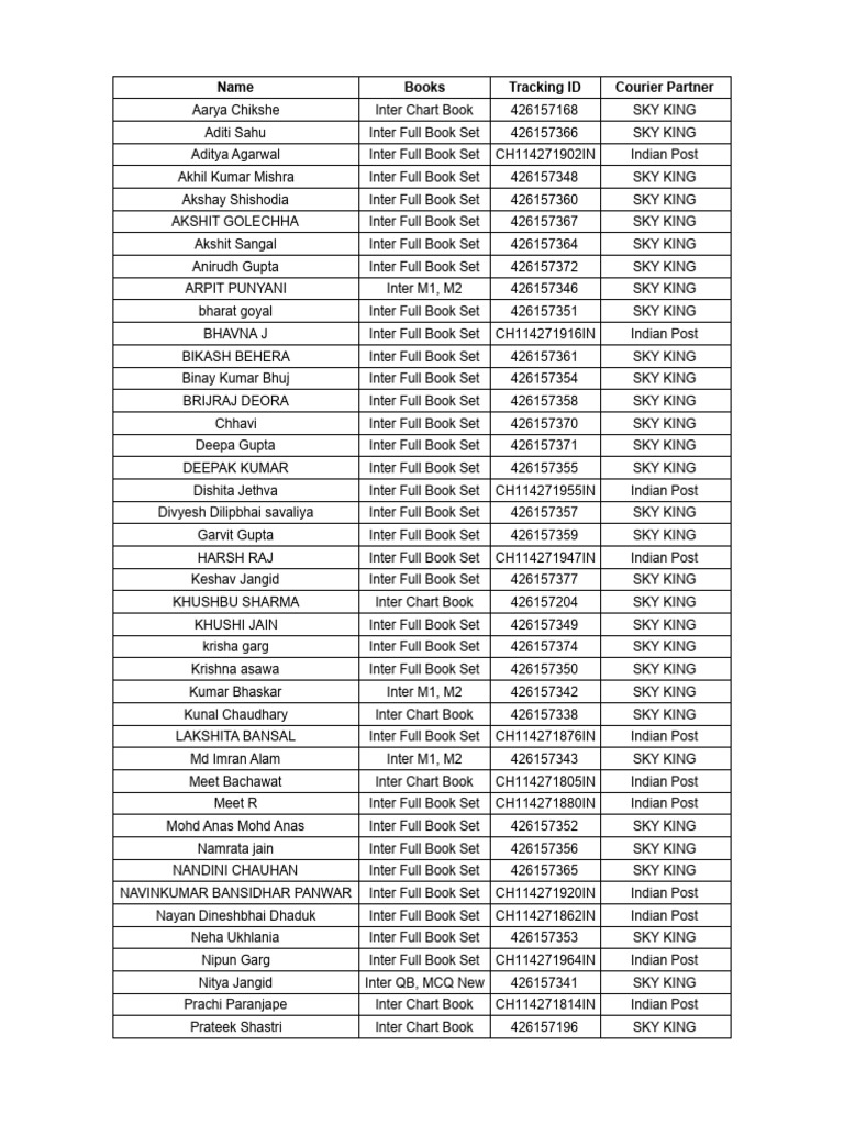Sec Form Id Pdf