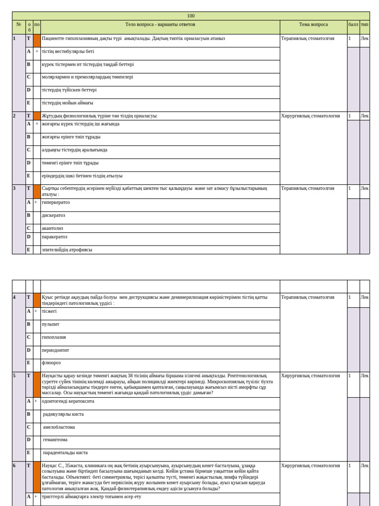 Ескі мыжылған есектегі мүшесі