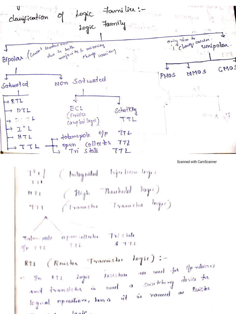 Unit-5 PDC | PDF