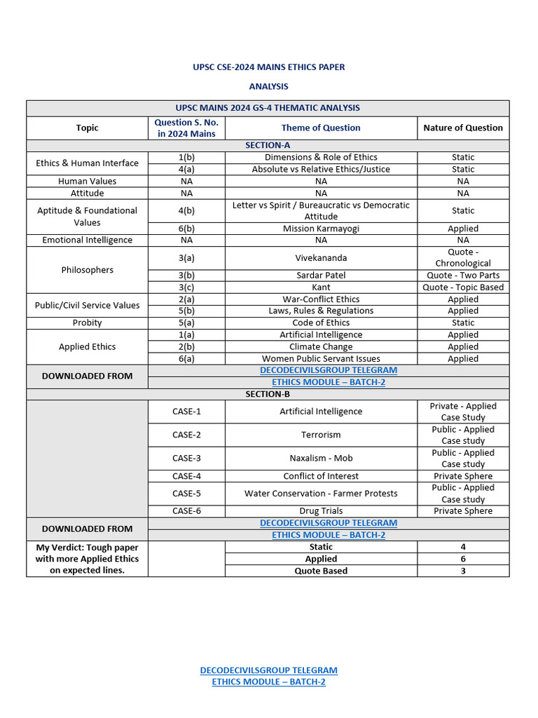 2024 Ethics Solutions Pdf Justice Crime Violence