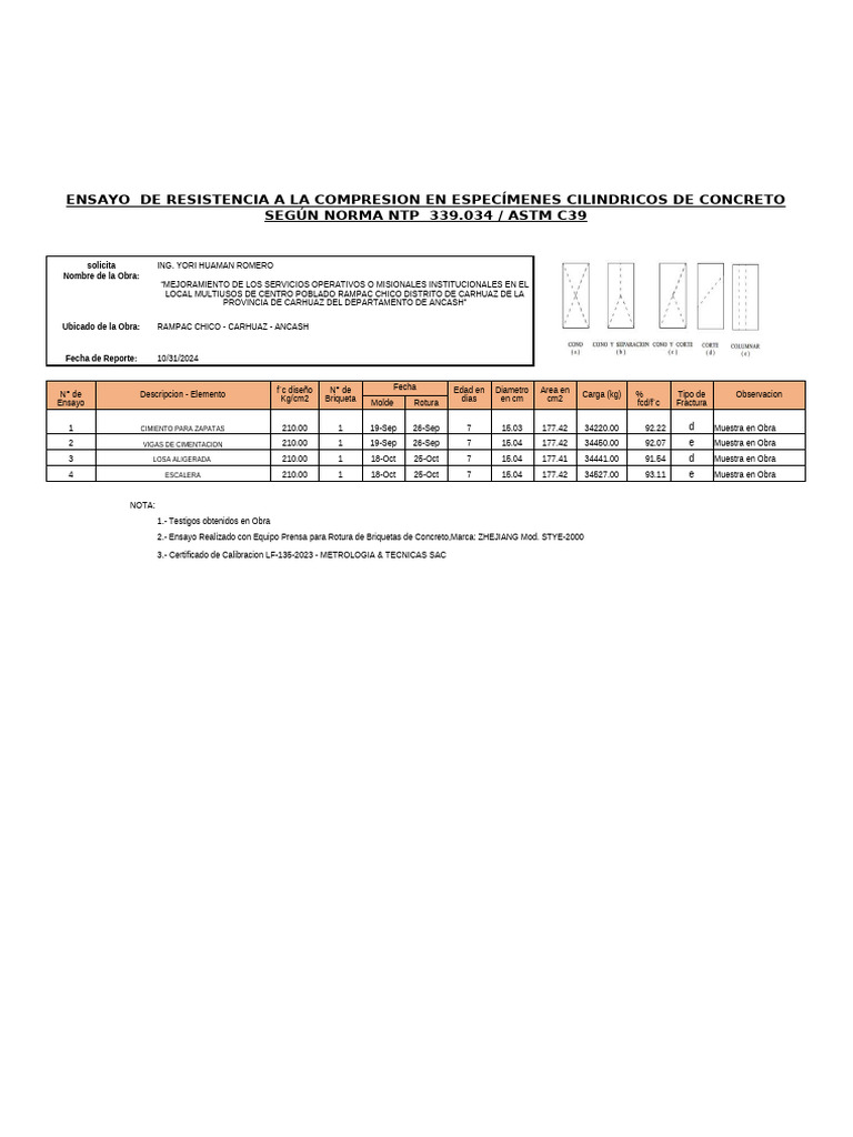 Informe de Resistencia del Concreto en Rampac Chico | PDF