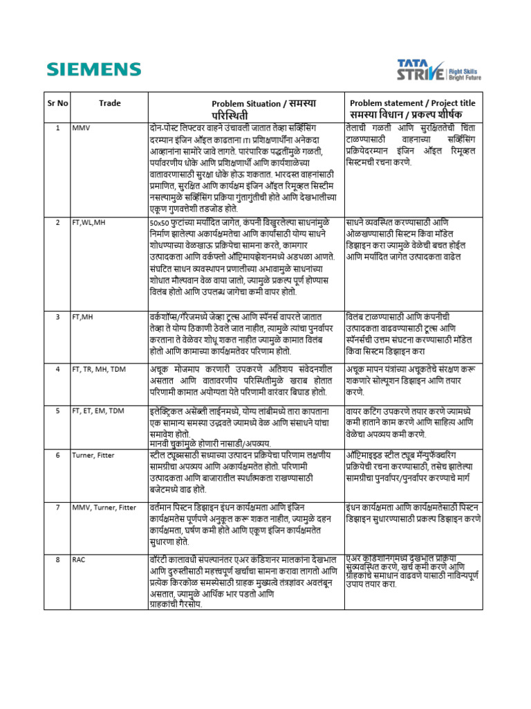 PROBLEM STATEMENT MEANING IN MARATHI visual data 3