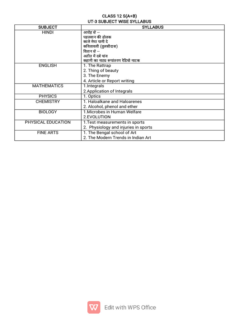 ut-3-syllabus-pdf