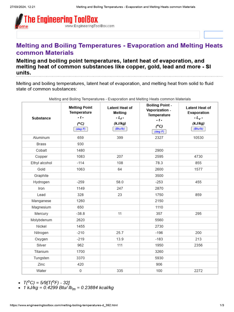 Melting and Boiling Temperatures Evaporation and Melting Heats Common