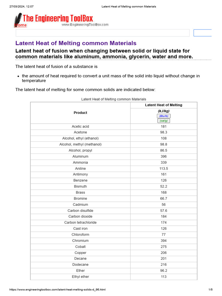 Latent Heat of Melting for Materials | PDF | Iron | Ethanol