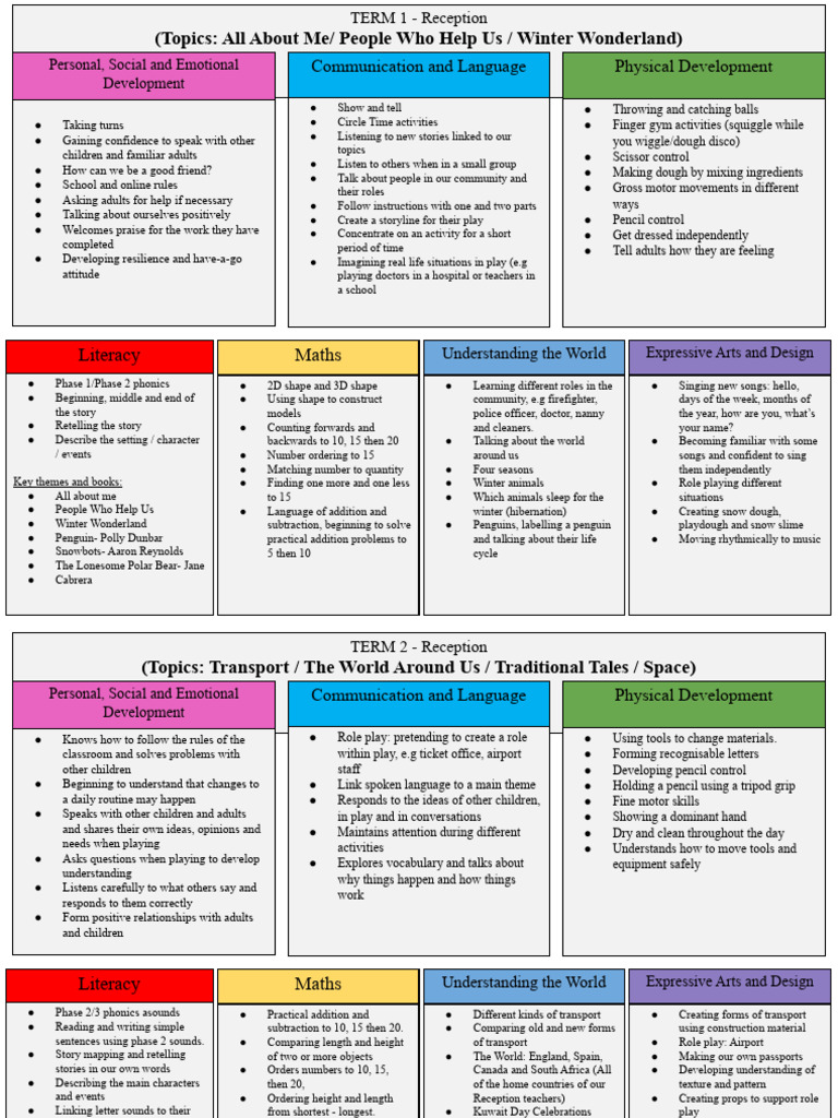 ARCADE BRITISH ACADEMY-Reception-Yearly-Overview-Remote-Learning-2020 ...