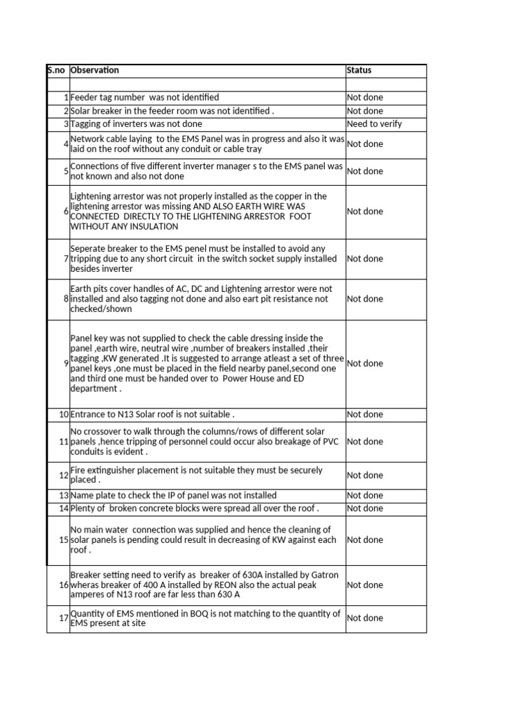 Solar Audit N13 Roof | PDF | Electrical Engineering | Electricity