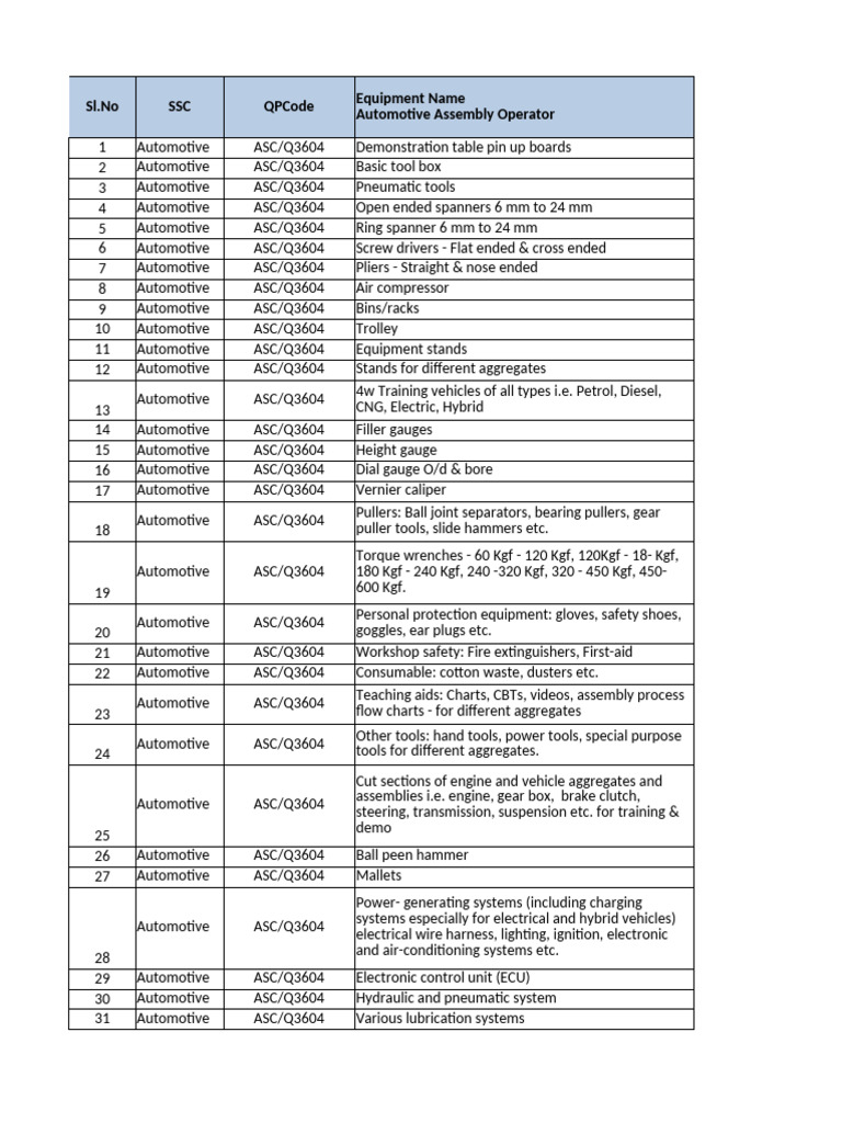 Automotive Assembly Operator Equipment | PDF | Motor Vehicle ...