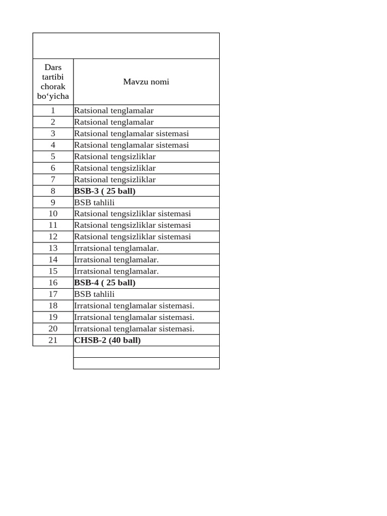 Algebra 2 - Chorak | PDF