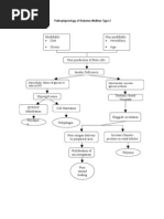 Abc Sickle Cell Anemia Shock Poisoning Sickle Cell Disease Anemia