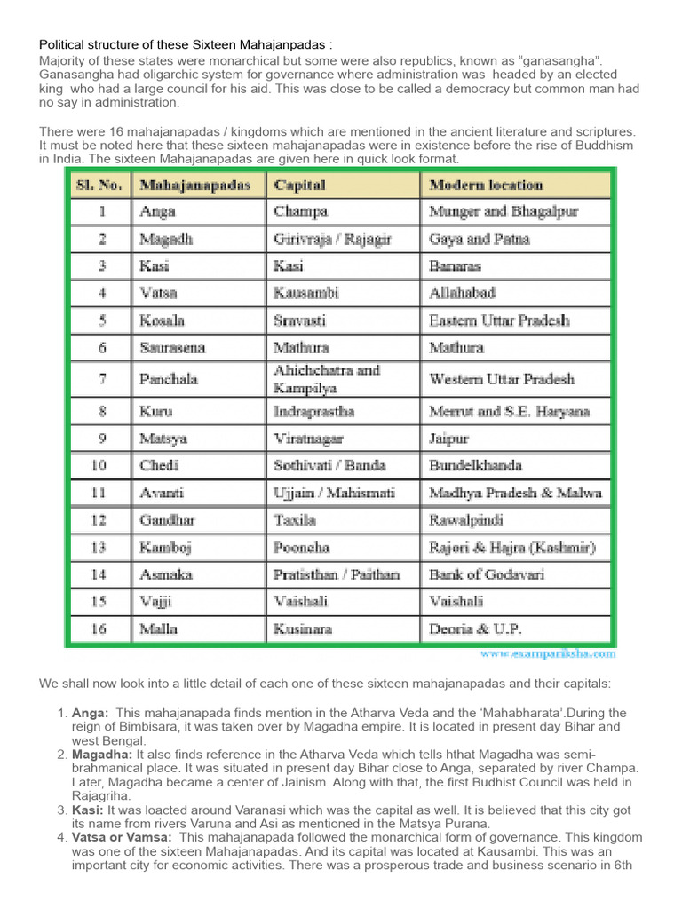 The Sixteen Mahajanpadas - History Study Material & Notes | PDF ...