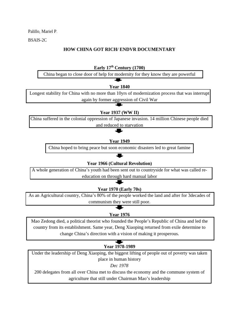 China's Economic Transformation Timeline | PDF | China | World Politics