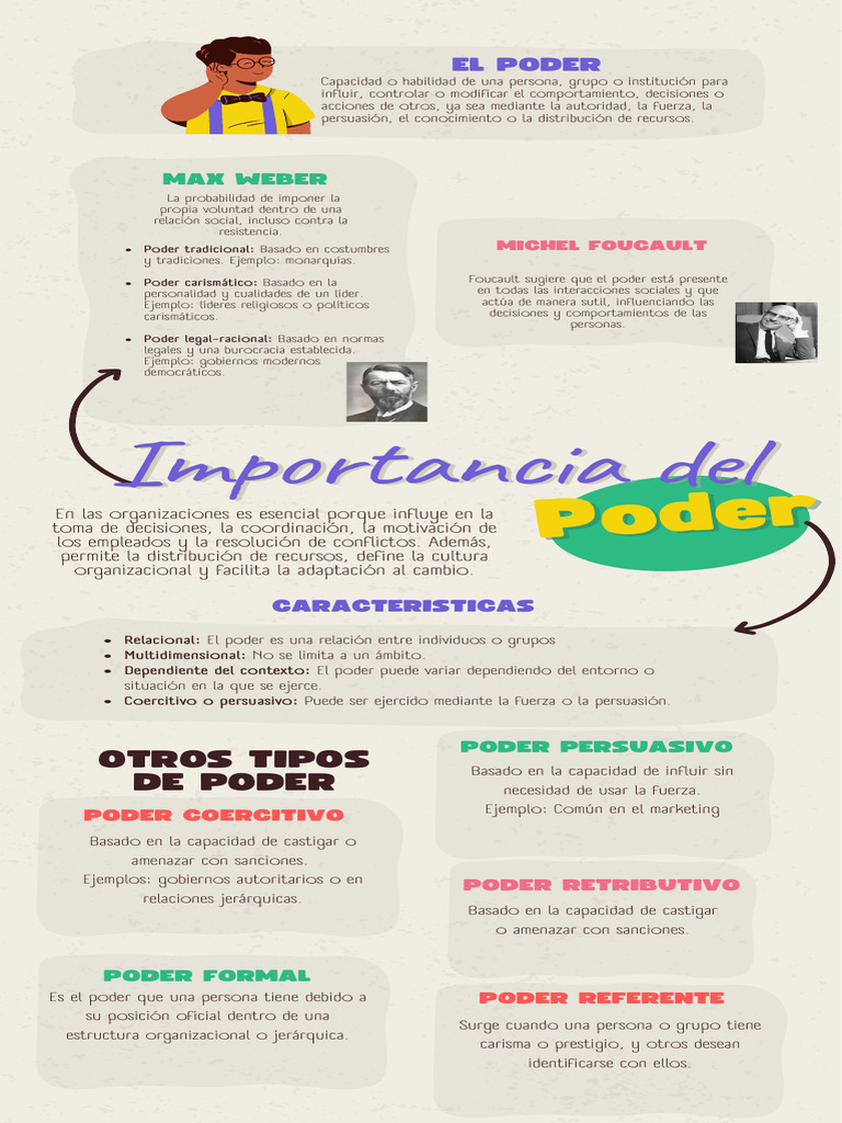 Tipos y Características del Poder | PDF | Poder (social y político ...