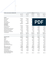 Balance Sheet of Nestle India