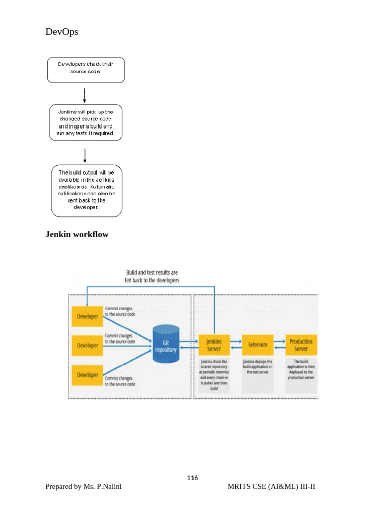 Jenkins Workflow and Benefits in DevOps | PDF | Software Testing ...