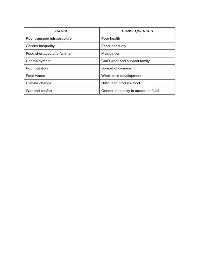 Causes And Consequences Of Food Inequality Pdf