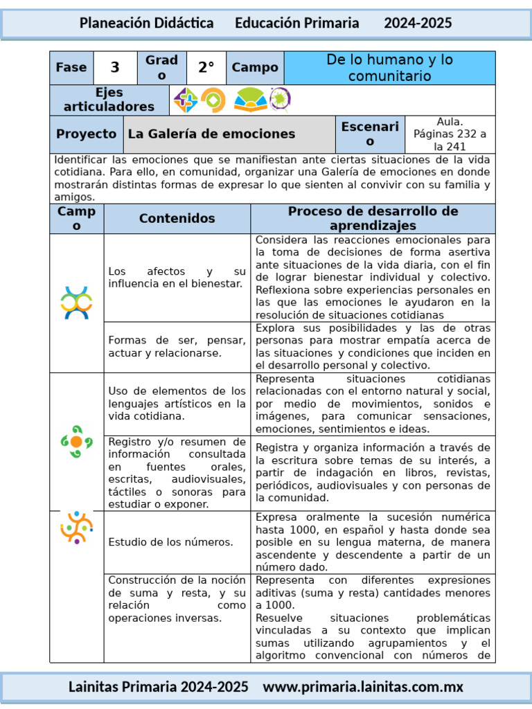 Proyecto Galería de Emociones 2° Grado | PDF | Las emociones | Salón de ...