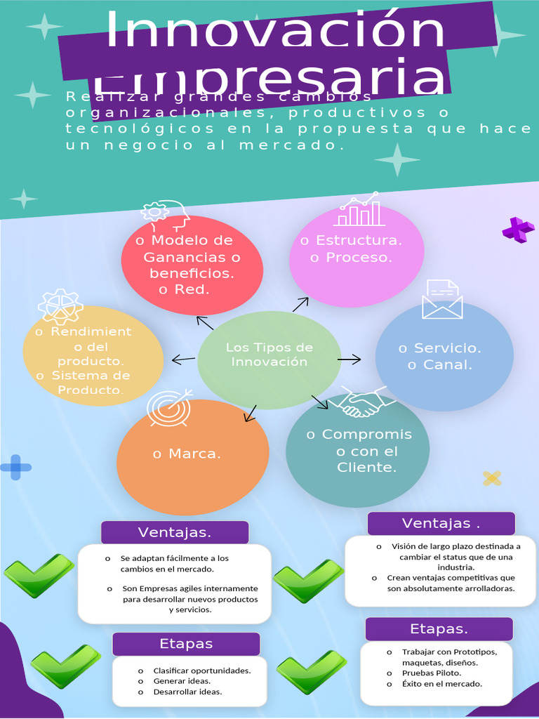 Innovación Empresarial: Claves y Etapas | PDF