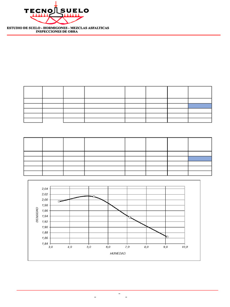 Proctor 1 | PDF
