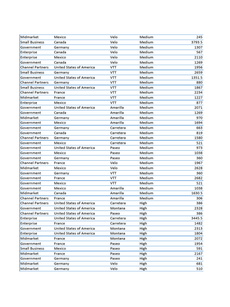 Financial Sample10 | PDF