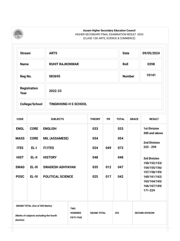 Assam HS Marksheet 2024 Results | PDF | Educational Organizations ...