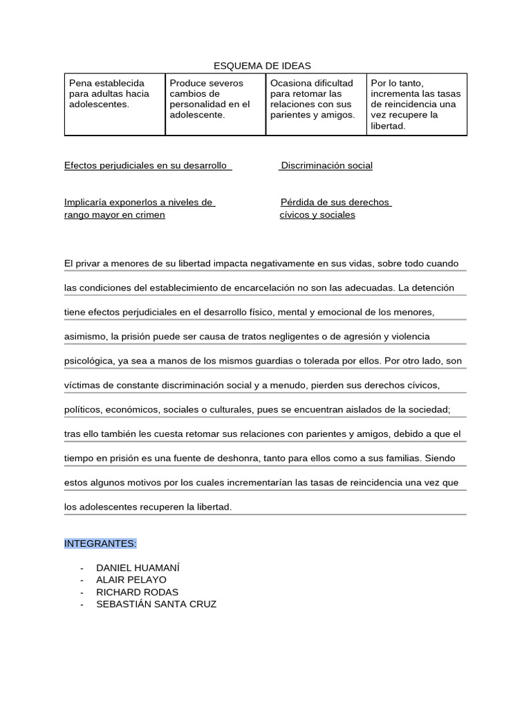 ESQUEMA+DE+IDEAS+%281%29 | PDF