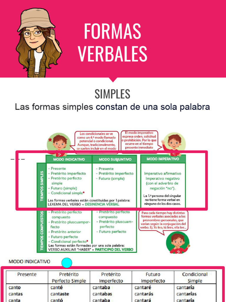 Formas Verbales Simples Explicadas | PDF