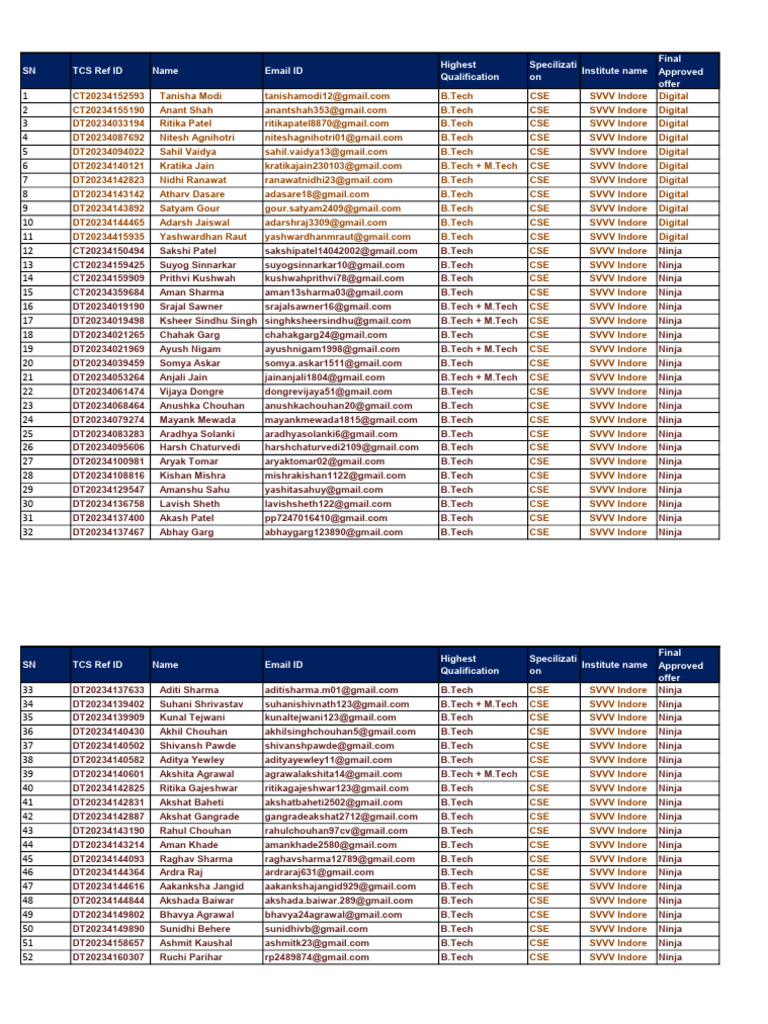 list-of-tcs-placed-form-svvv-pdf