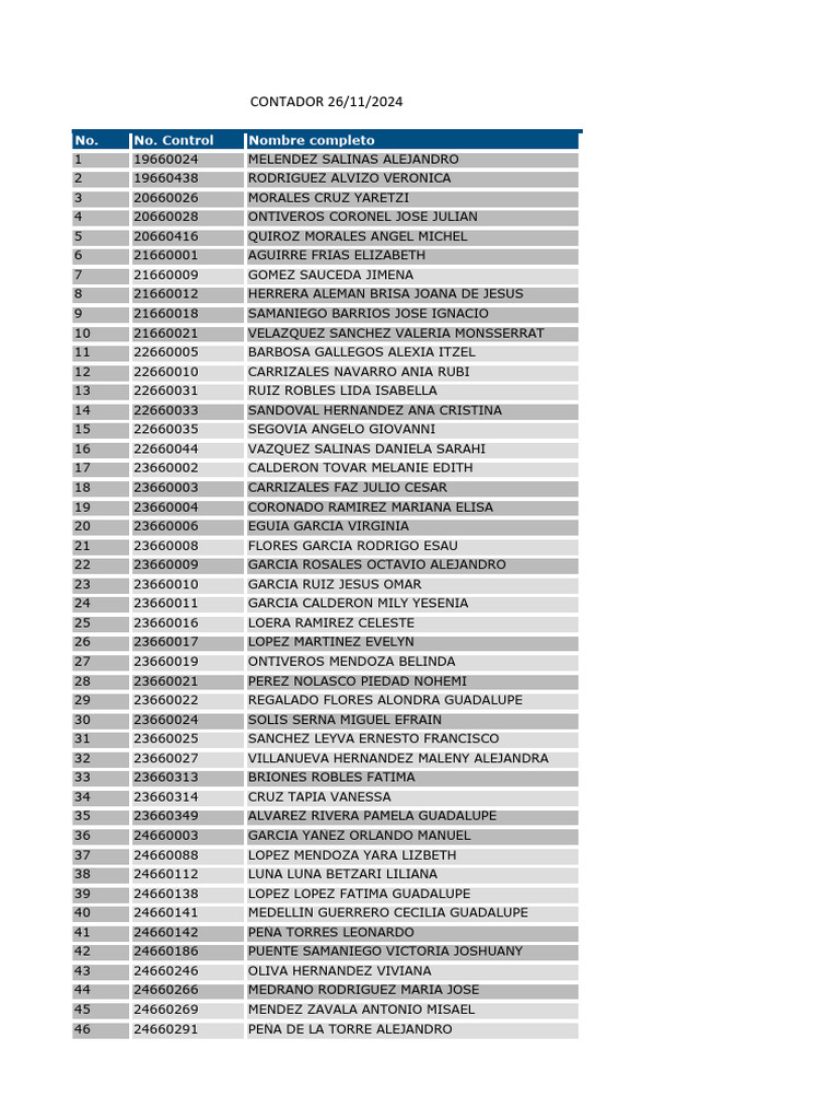 Lista De Nombres Y Controles Pdf