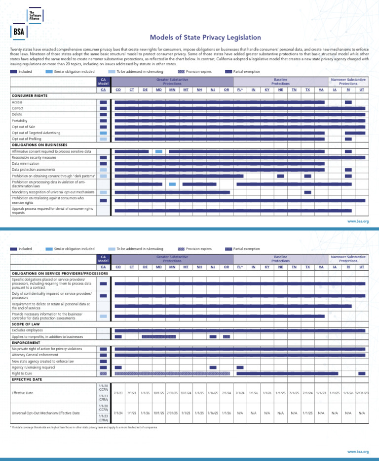 State Consumer Privacy Laws Overview | PDF | Privacy | Justice