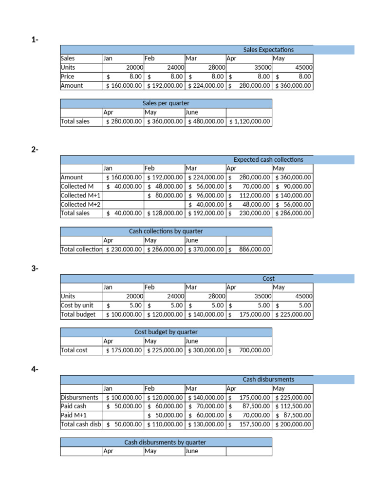 Test + Vat | PDF