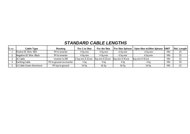 Solar Cable Sizing Standards | PDF