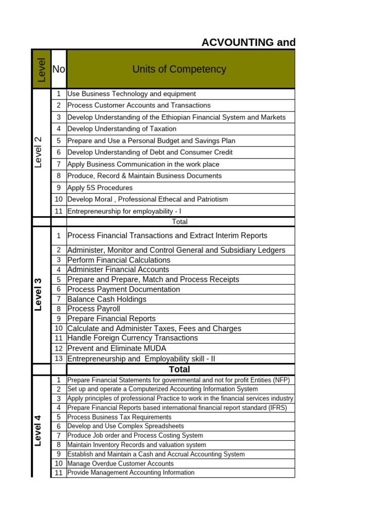 Last Course Break Down For All Dept2 | PDF | Human Resources | Accounting