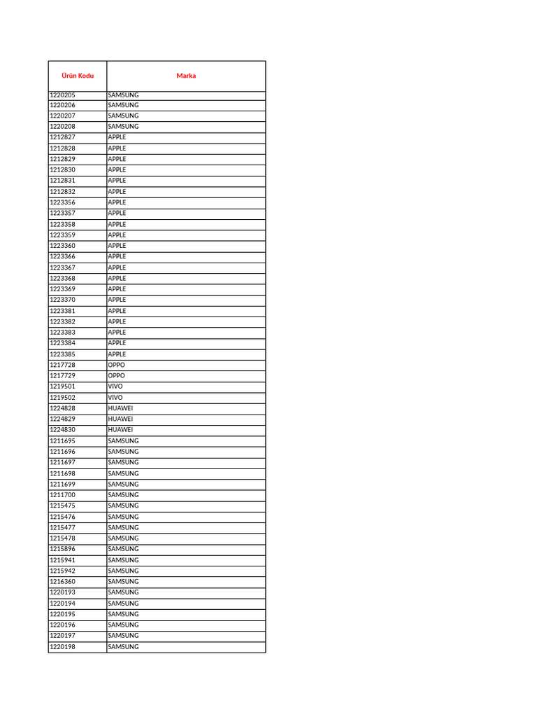 OperatorRates 13 | PDF