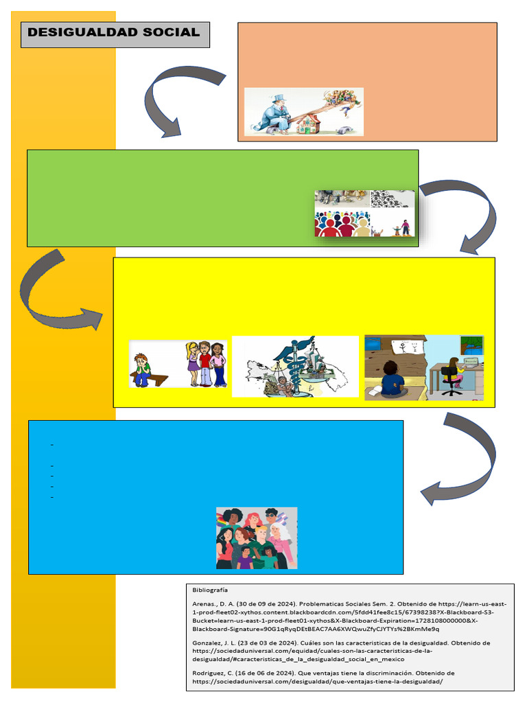 Infogtafia de Desigualdad Social | PDF | Desigualdad social ...