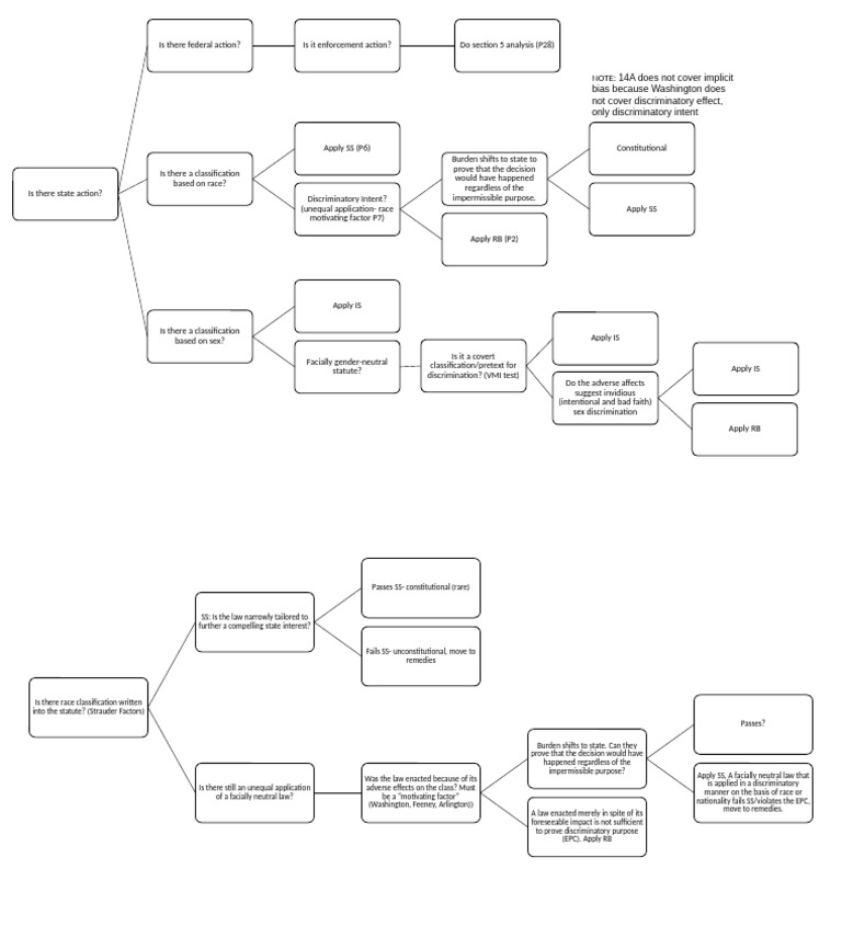 Analyzing Discriminatory Intent in Law | PDF | Federal Government Of ...